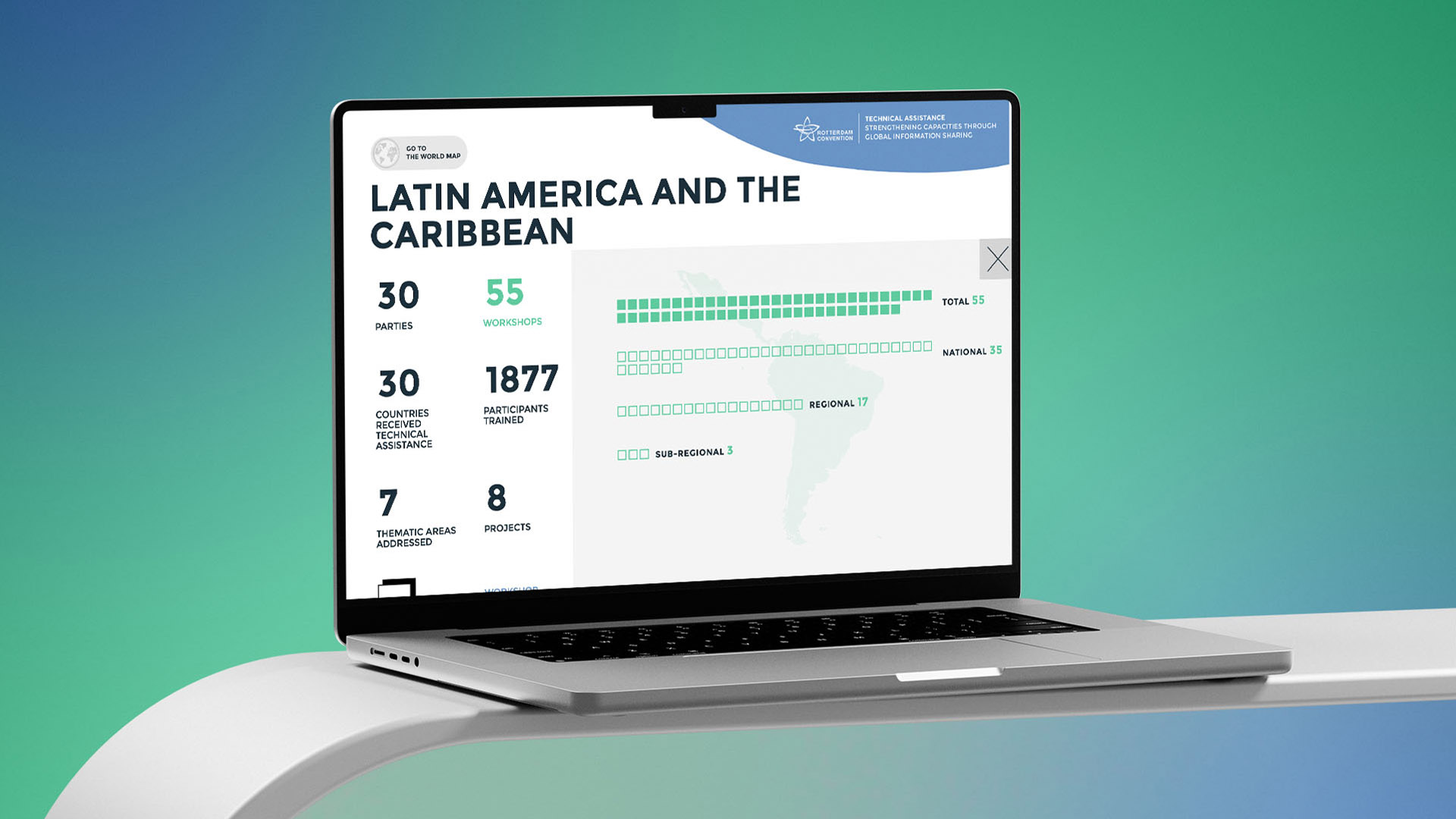 Web App infografica per FAO